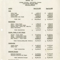 Comparative Balance Sheet 1957-58 1958-59.pdf